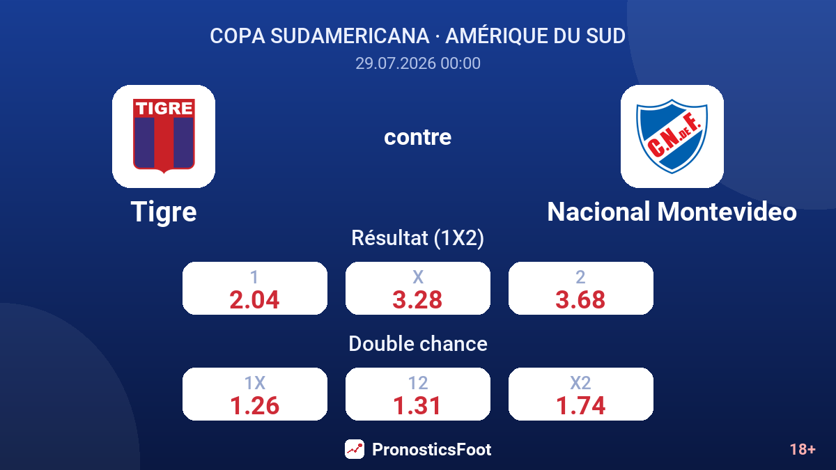 Tigre contre Nacional Montevideo — cotes