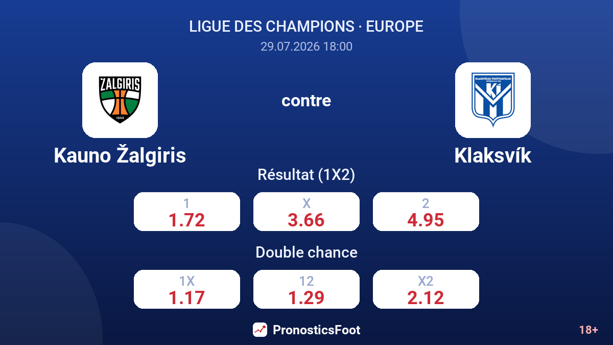 Kauno Žalgiris contre Klaksvík — cotes