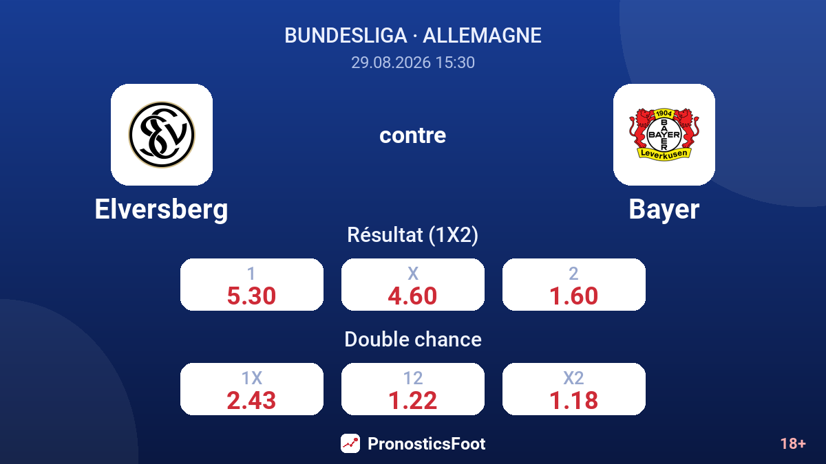 Elversberg - Bayer — cotes