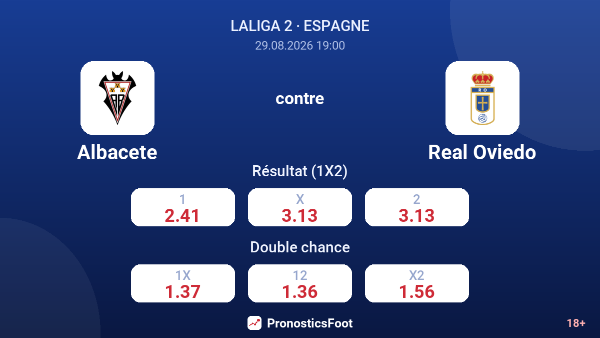 Albacete - Real Oviedo — cotes