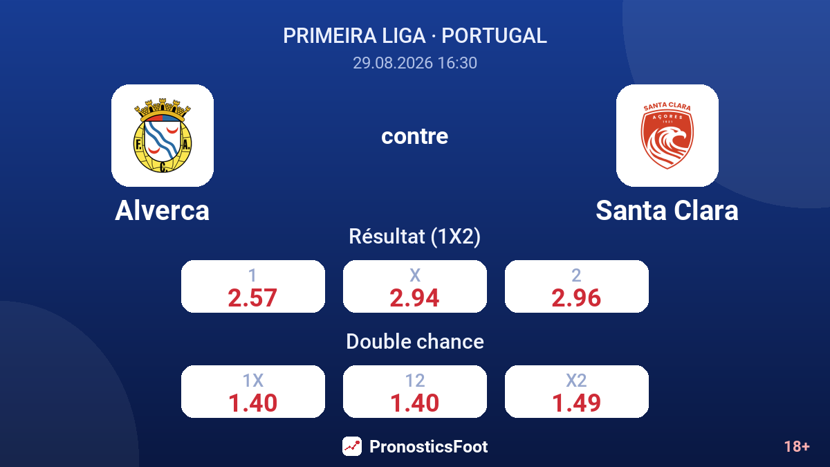 Alverca - Santa Clara — cotes