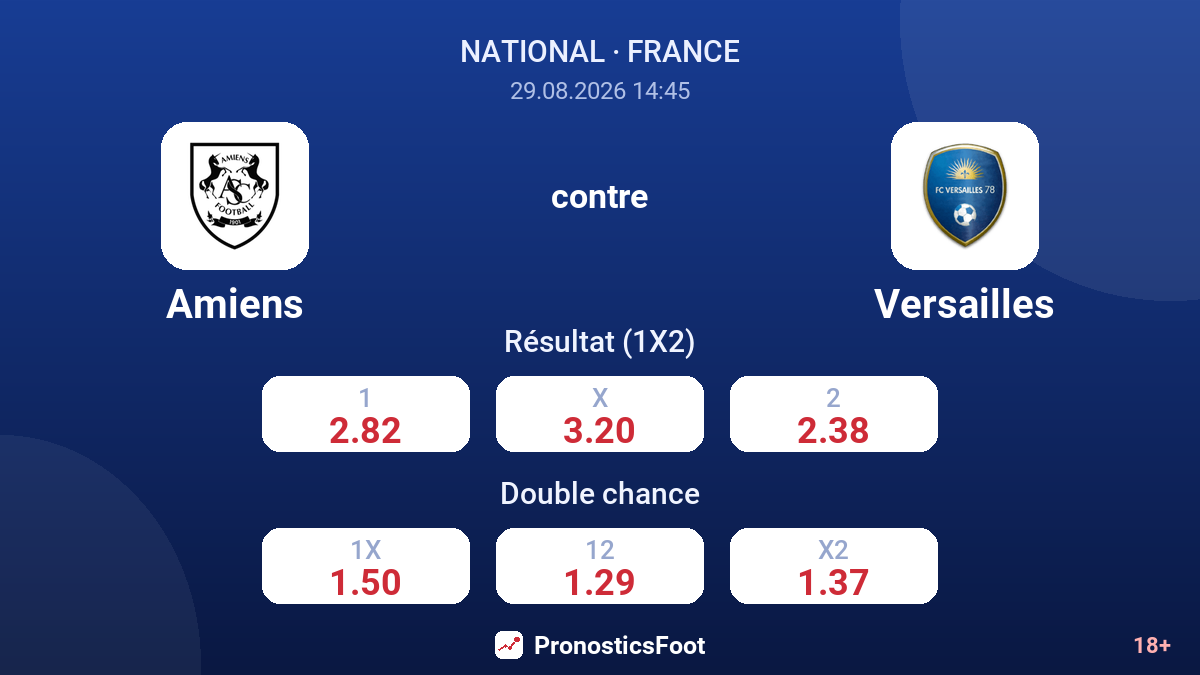 Amiens - Versailles — cotes
