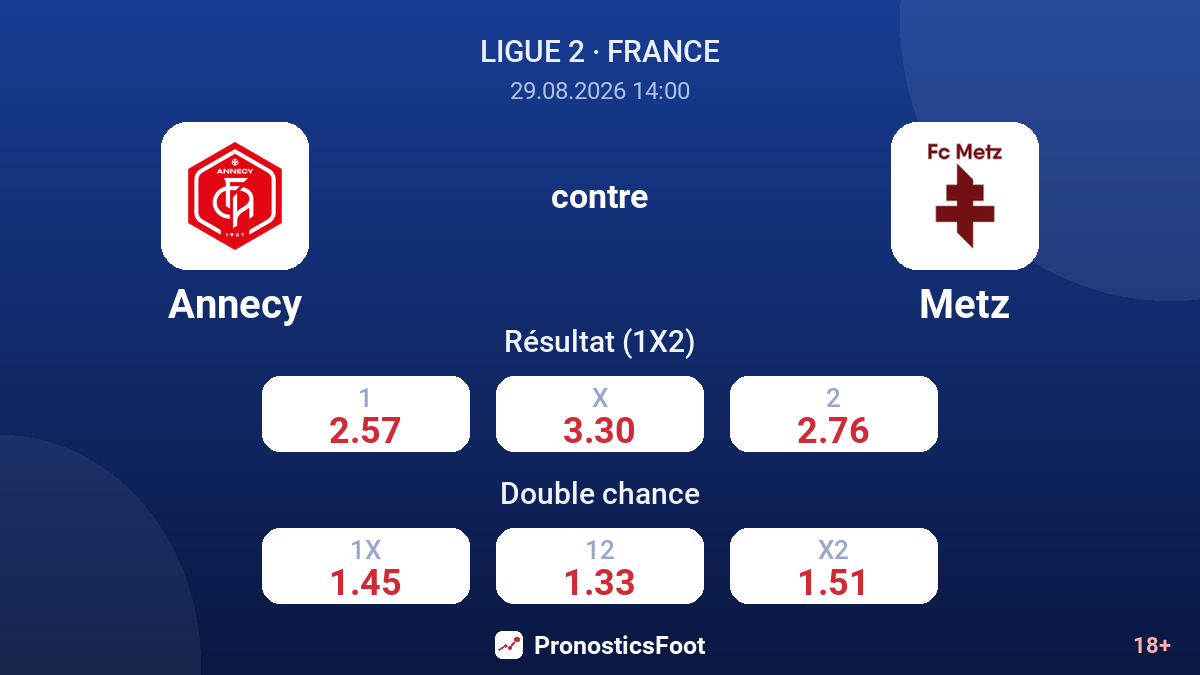 Annecy - Metz — cotes