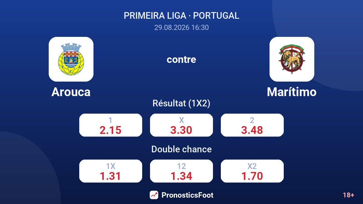 Arouca - Marítimo — cotes