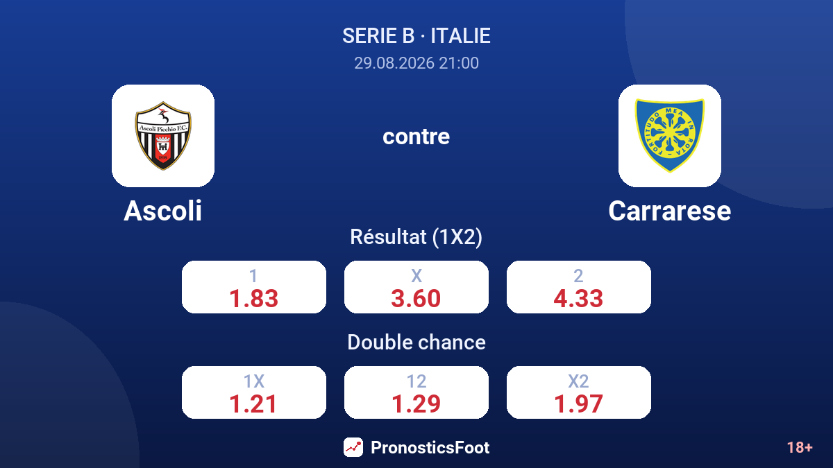 Ascoli - Carrarese — cotes