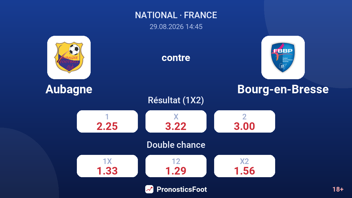Aubagne - Bourg-en-Bresse — cotes