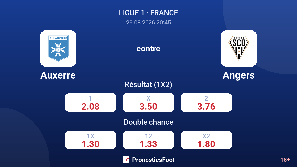 Auxerre - Angers — cotes
