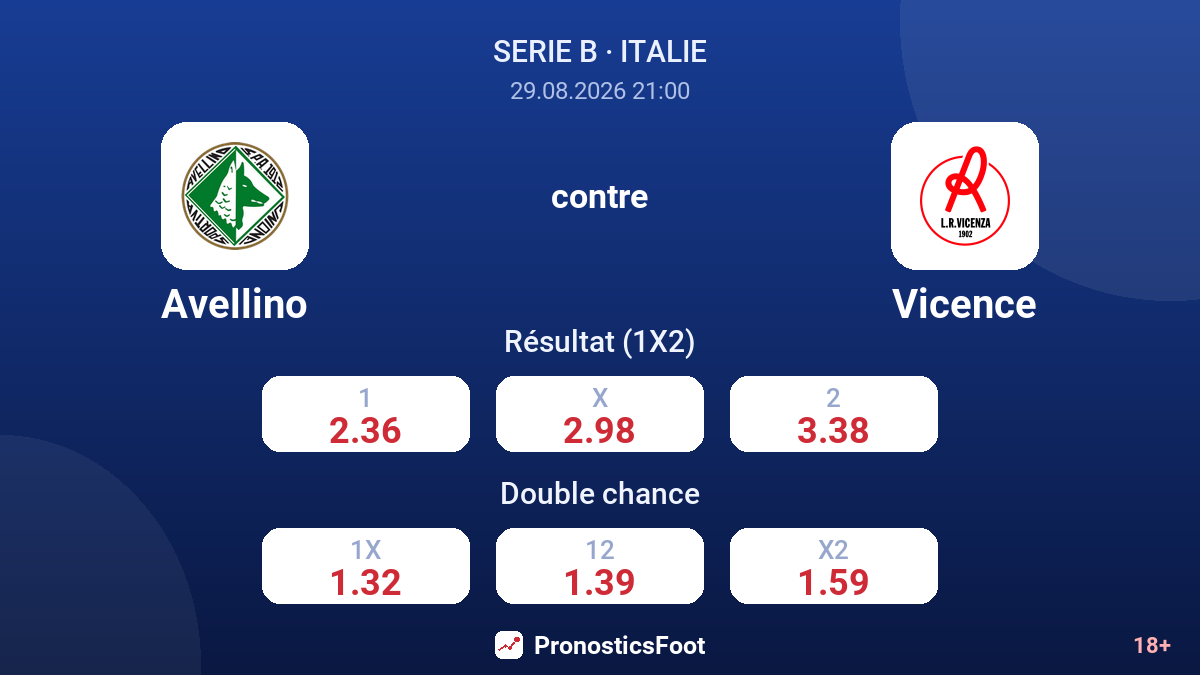 Avellino - Vicence — cotes