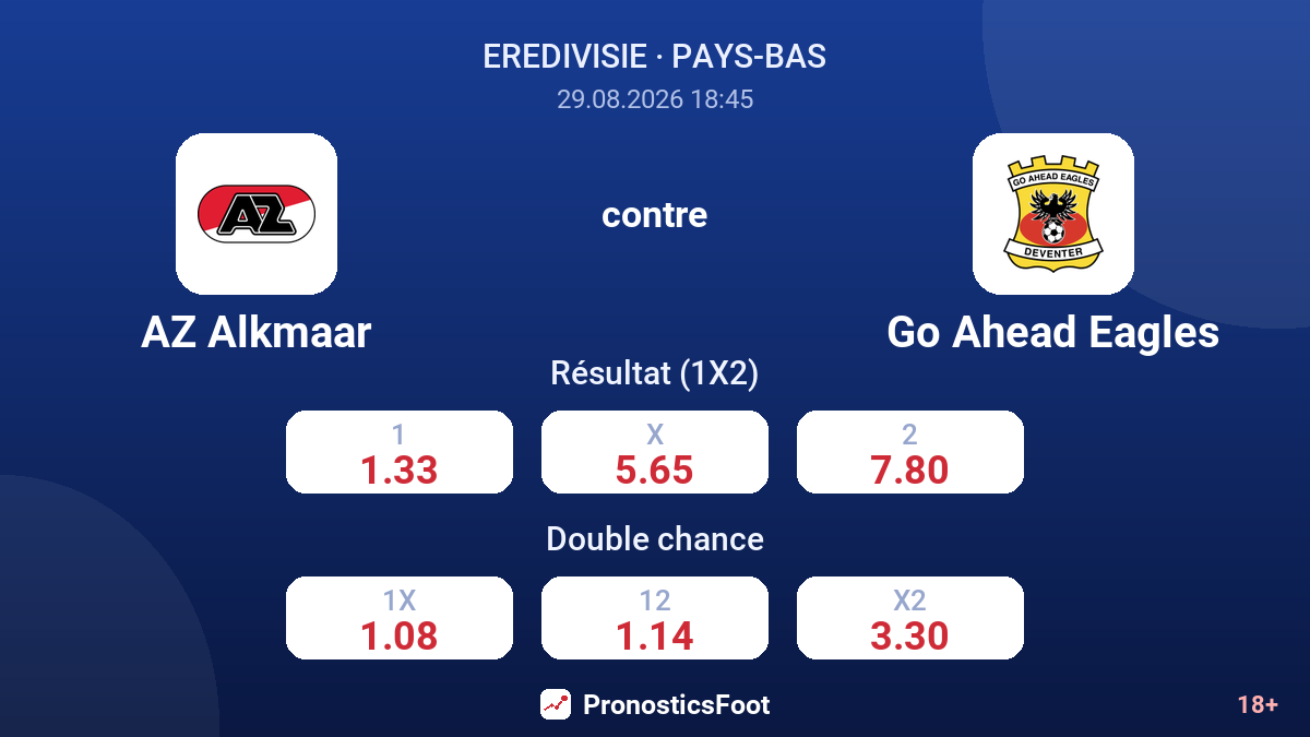 AZ Alkmaar - Go Ahead Eagles — cotes