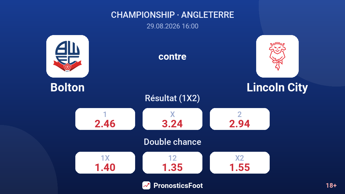 Bolton - Lincoln City — cotes
