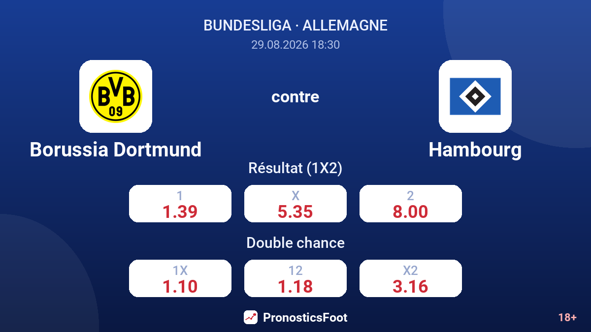 Borussia Dortmund - Hambourg — cotes