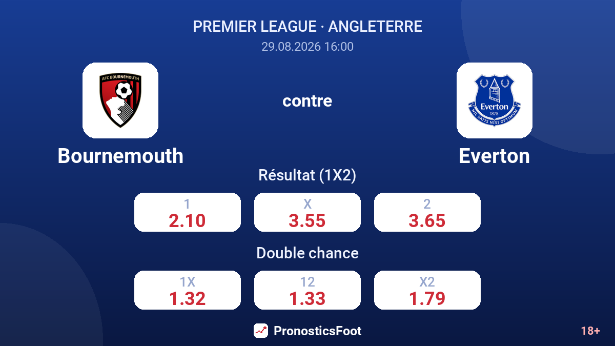 Bournemouth - Everton — cotes
