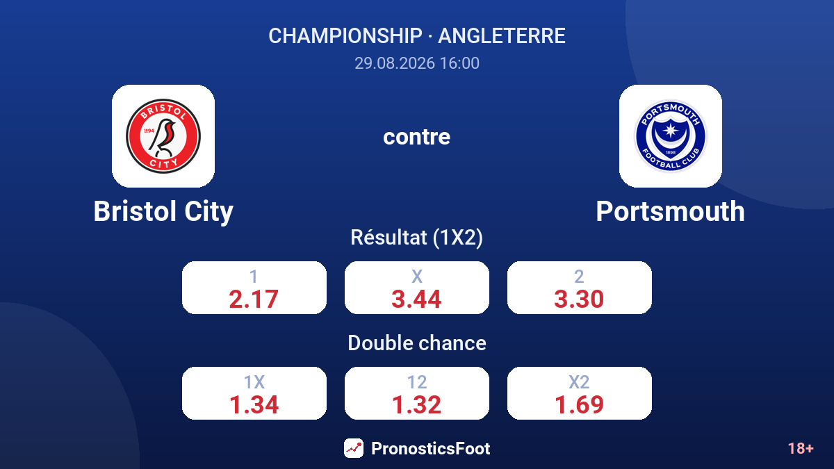 Bristol City - Portsmouth — cotes