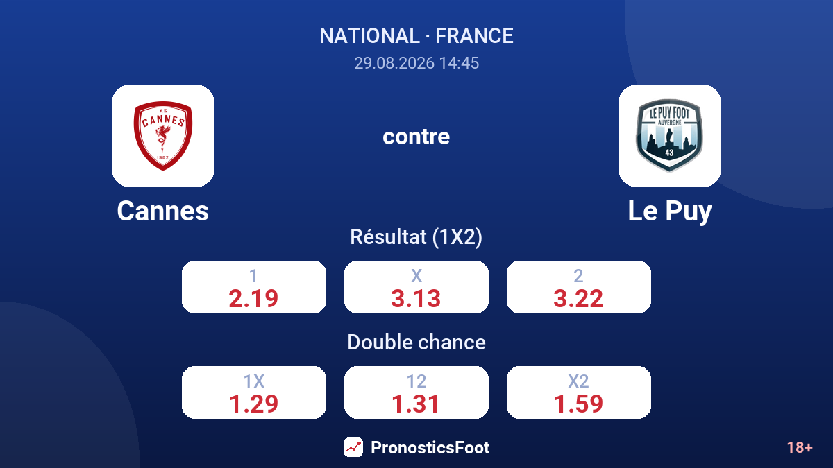 Cannes - Le Puy — cotes
