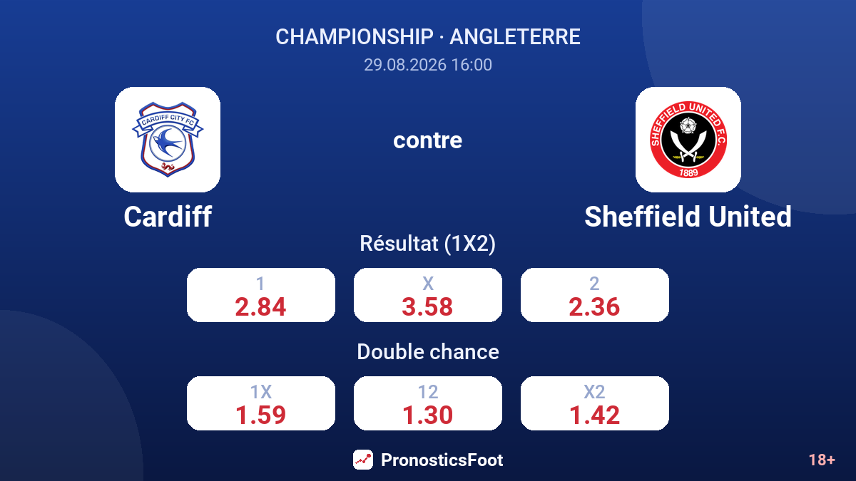 Cardiff - Sheffield United — cotes