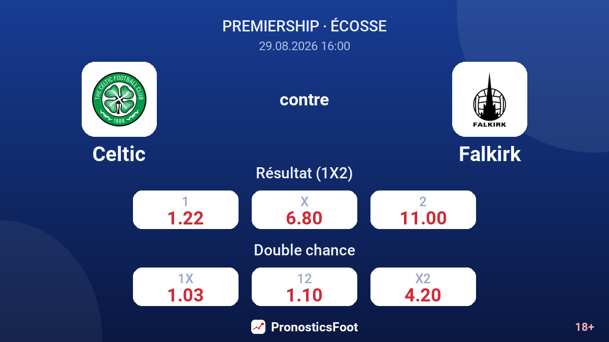 Celtic - Falkirk — cotes