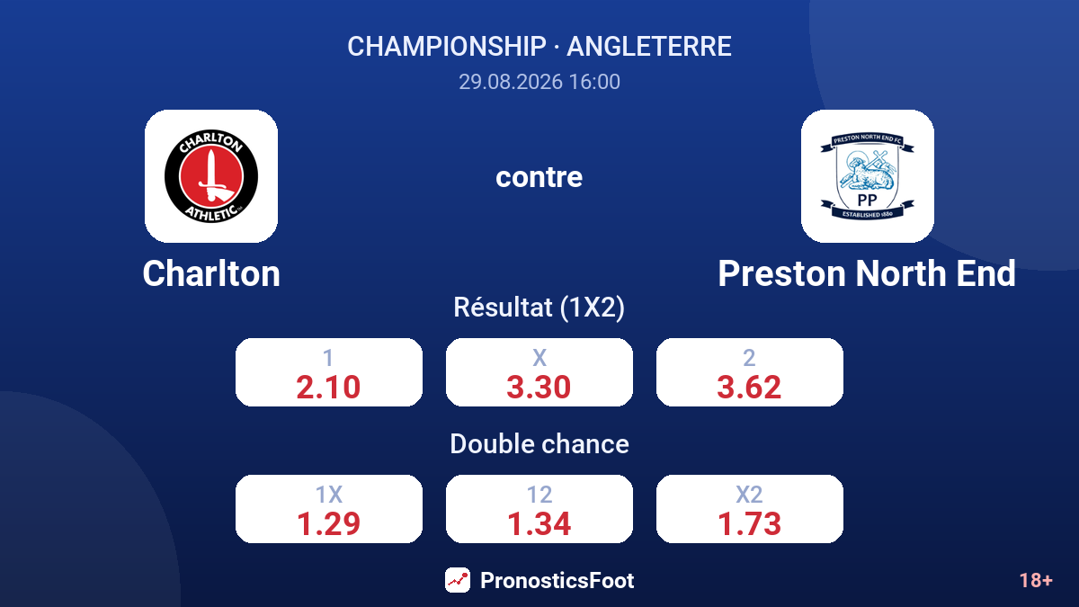 Charlton - Preston North End — cotes