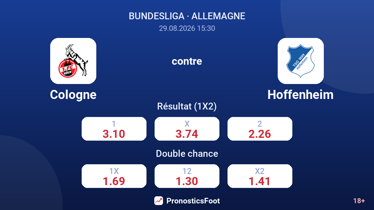 Cologne - Hoffenheim — cotes