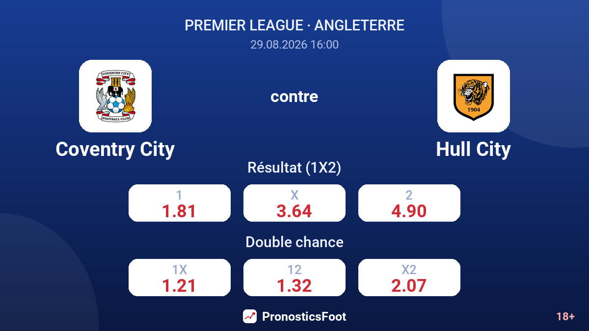 Coventry City - Hull City — cotes