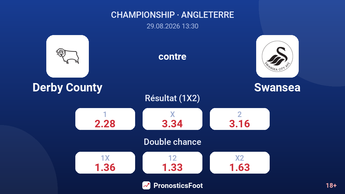Derby County - Swansea — cotes