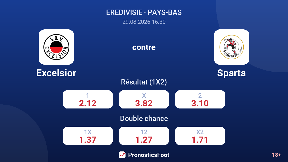 Excelsior - Sparta — cotes