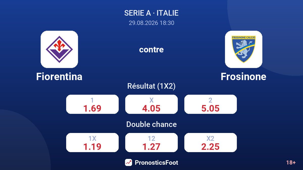 Fiorentina - Frosinone — cotes