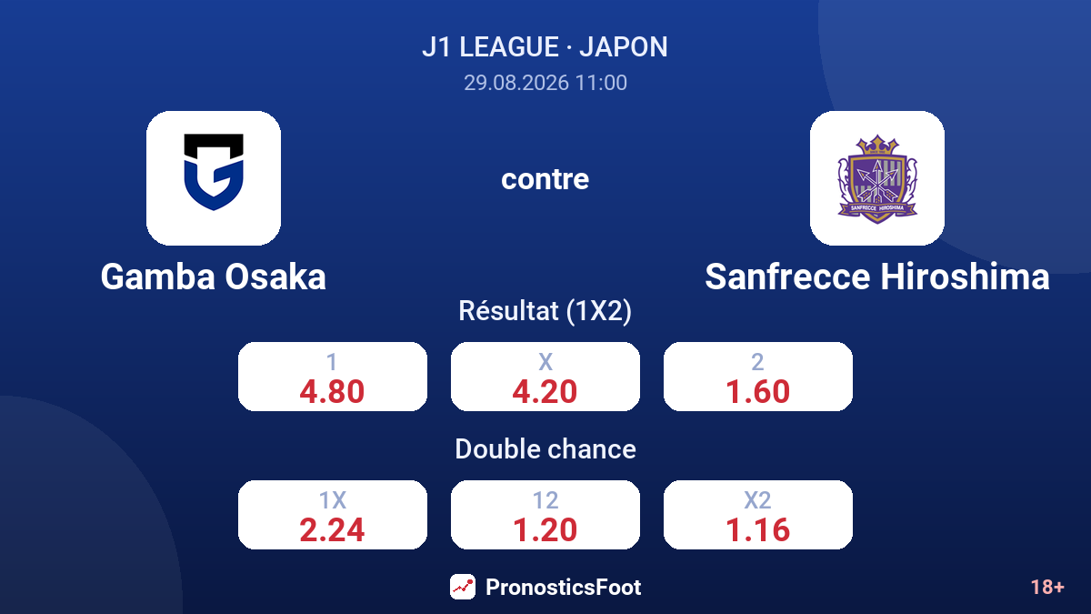 Gamba Osaka - Sanfrecce Hiroshima — cotes