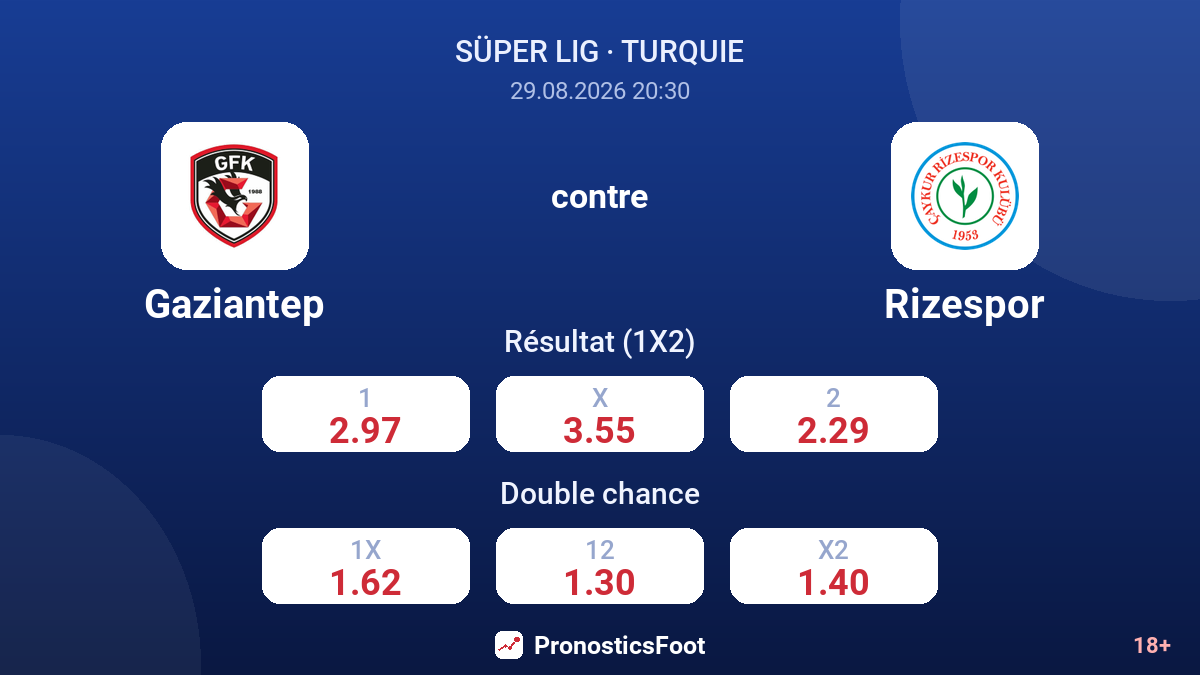 Gaziantep - Rizespor — cotes