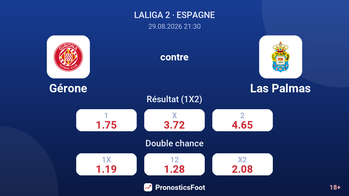 Gérone - Las Palmas — cotes