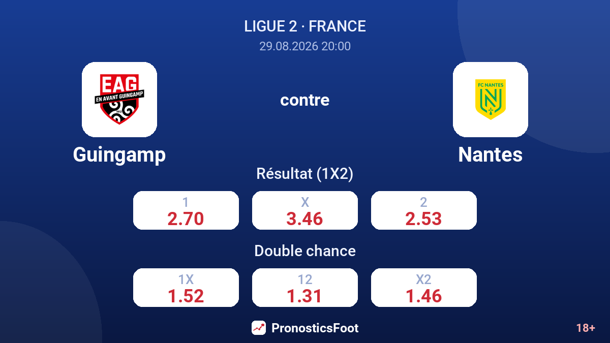 Guingamp - Nantes — cotes