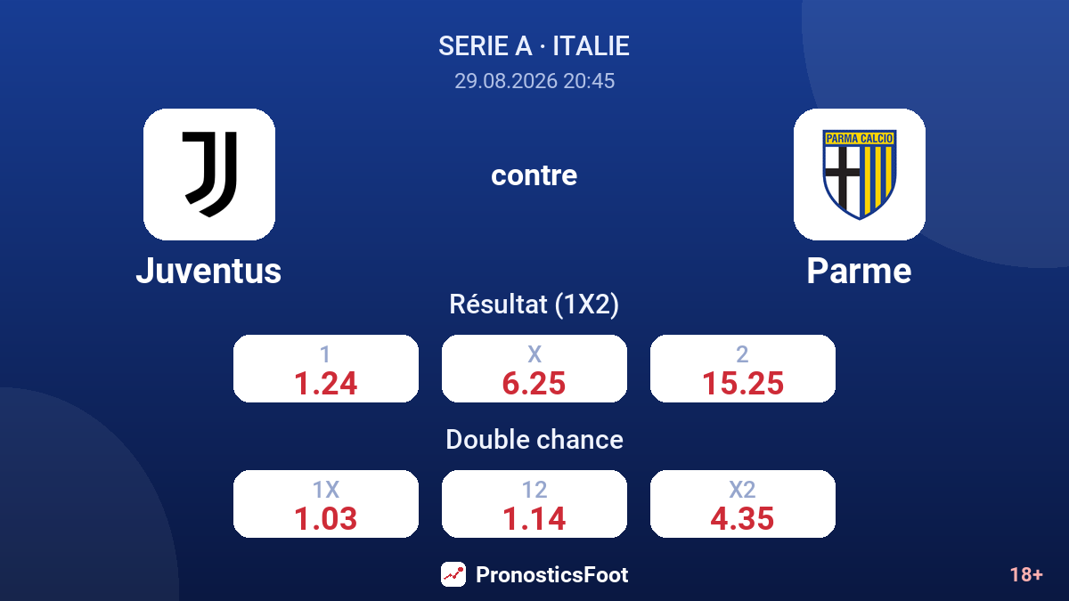 Juventus - Parme — cotes