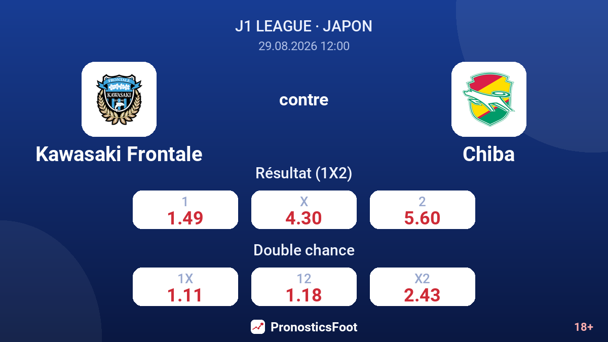Kawasaki Frontale - Chiba — cotes