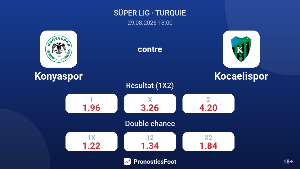 Konyaspor - Kocaelispor — cotes