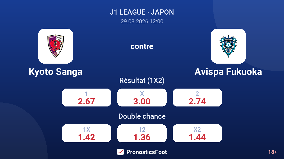 Kyoto Sanga - Avispa Fukuoka — cotes
