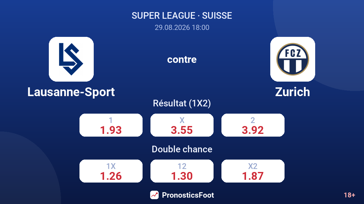 Lausanne-Sport - Zurich — cotes