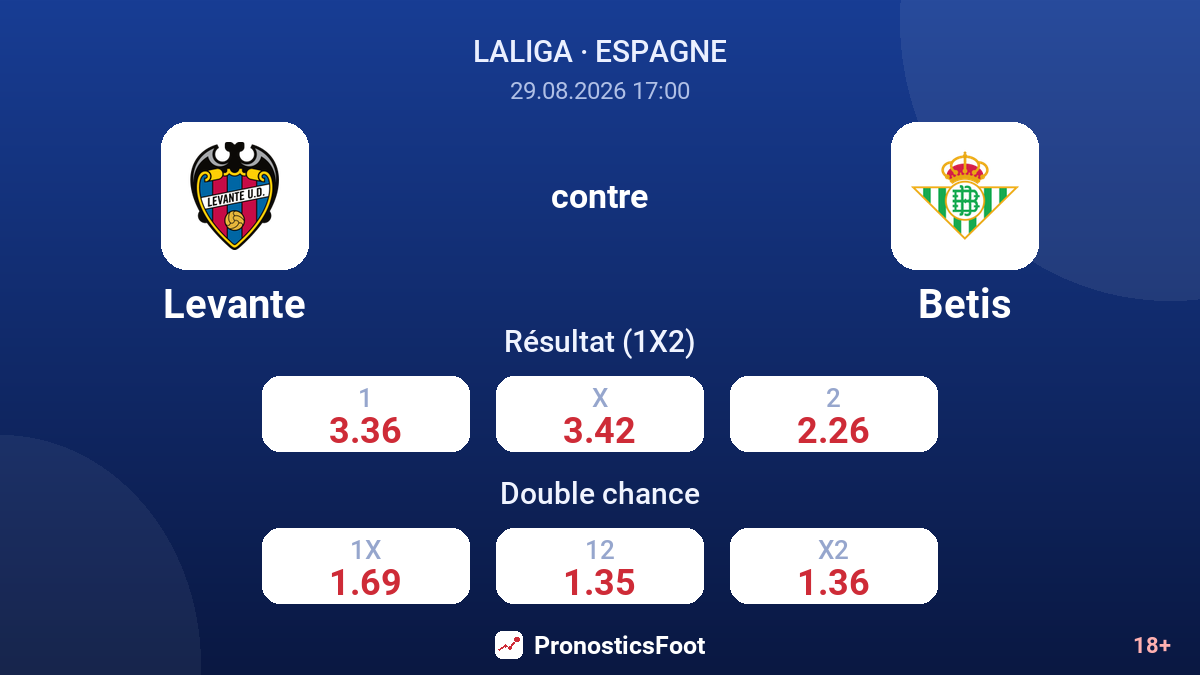 Levante - Betis — cotes