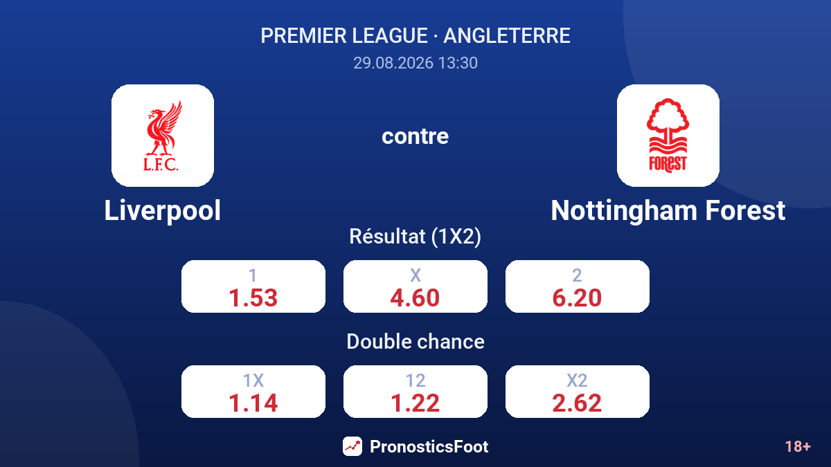 Liverpool - Nottingham Forest — cotes