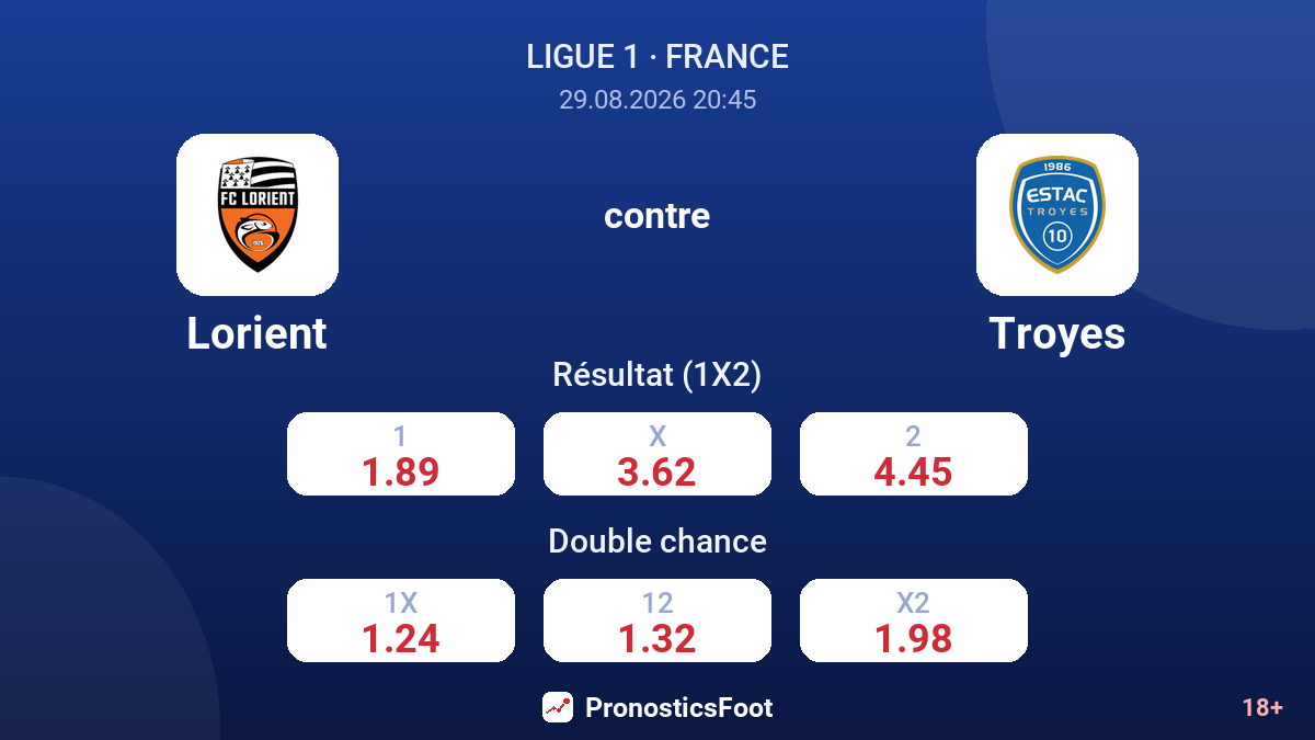 Lorient - Troyes — cotes