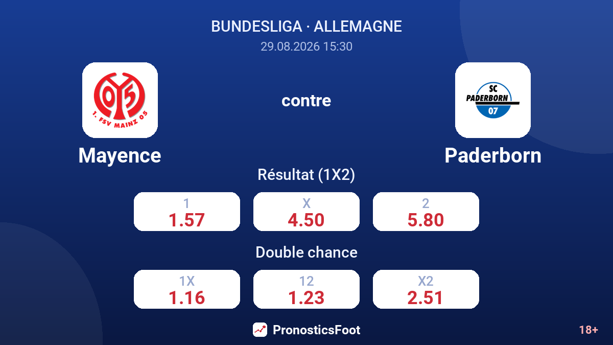 Mayence - Paderborn — cotes