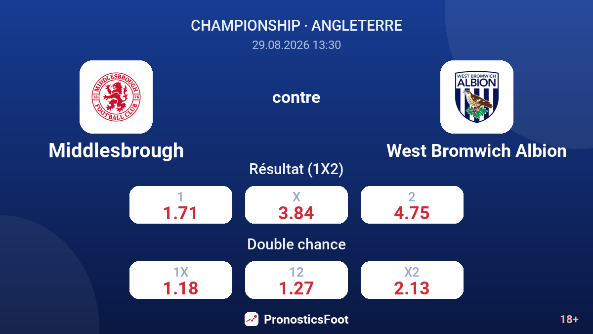 Middlesbrough - West Bromwich Albion — cotes