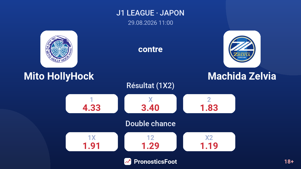 Mito HollyHock - Machida Zelvia — cotes