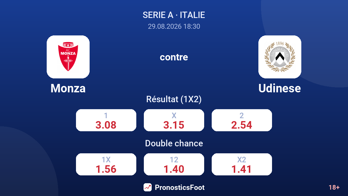Monza - Udinese — cotes
