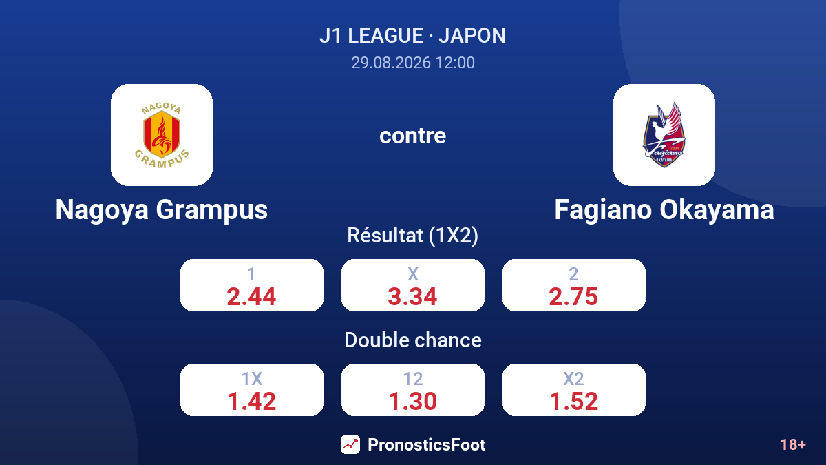 Nagoya Grampus - Fagiano Okayama — cotes
