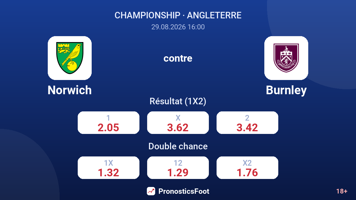 Norwich - Burnley — cotes