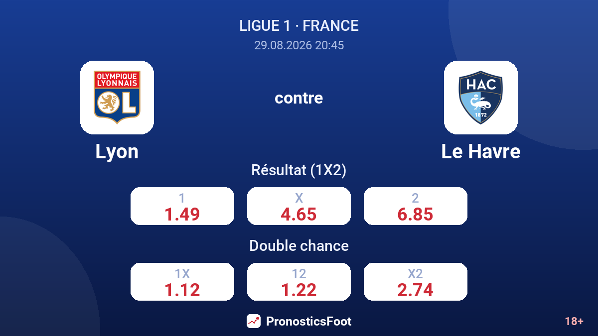 Lyon - Le Havre — cotes