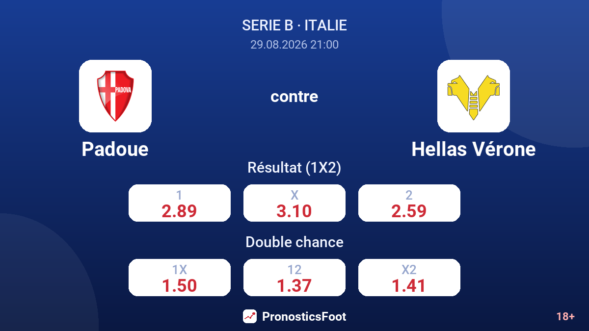 Padoue - Hellas Vérone — cotes