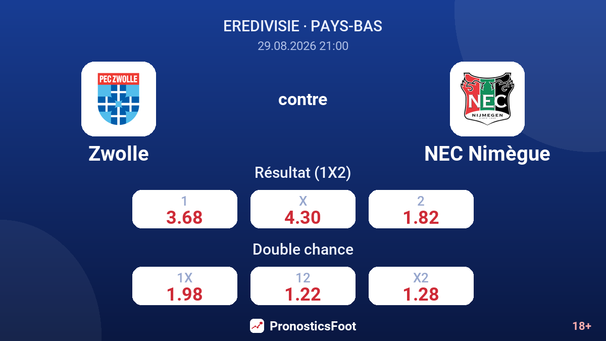 Zwolle - NEC Nimègue — cotes