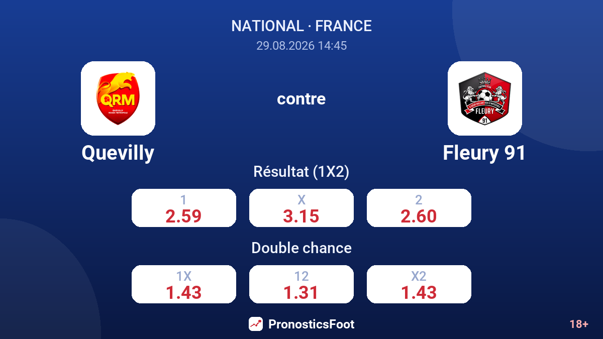 Quevilly - Fleury 91 — cotes
