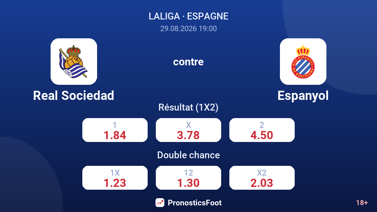 Real Sociedad - Espanyol — cotes
