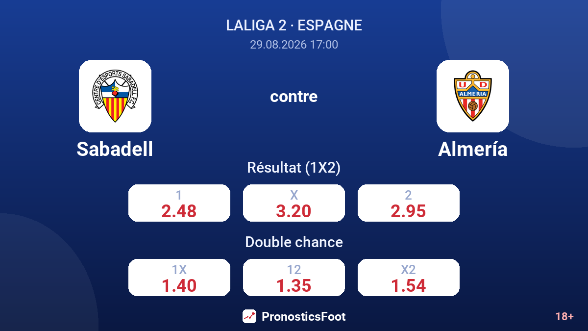 Sabadell - Almería — cotes